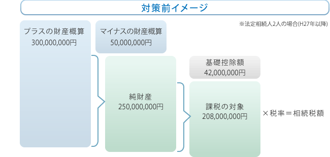 図：対策前