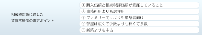 相続税対策に適した賃貸不動産の選定ポイント　①購入価額と相続税評価額が乖離していること　②事務所用よりも居住用¥n③ファミリー向けよりも単身者向け　④部屋は広くて少数よりも狭くて多数　⑤新築よりも中古